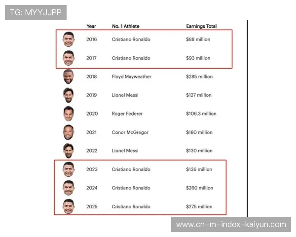 联盟新转播协议2025年生效 年增40亿收入将推高球队估值 联盟新转播协议2025年生效 年增40亿收入将推高球队估值