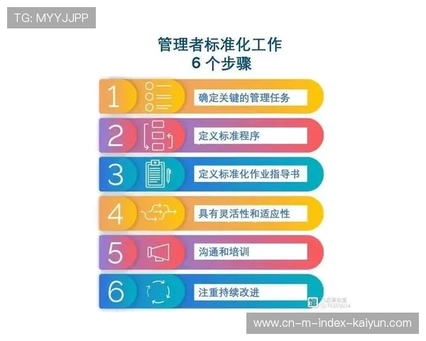 当前周期管理侧加速推行标准化作业程序 提升了多城市联动运营的稳定性