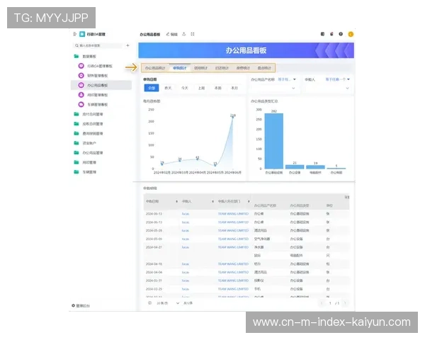 端云一体的后期制作流程在体系建设期确立 实现了跨时区的协作办公